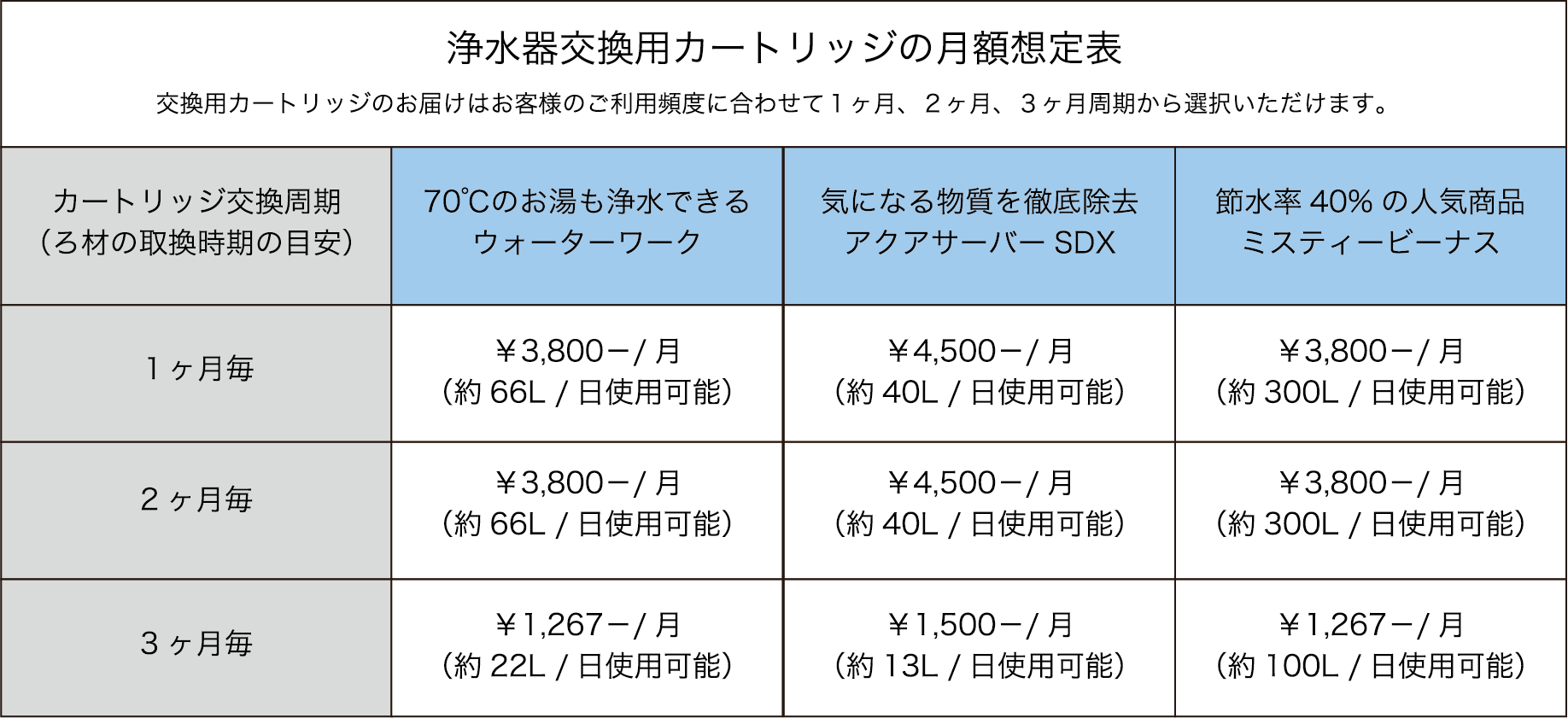 カートリッジ月額表