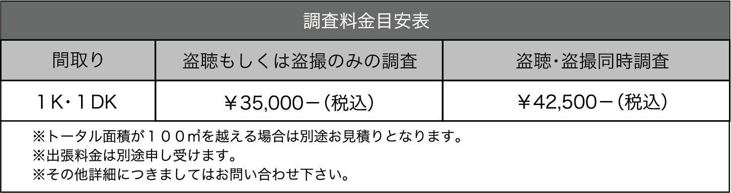 調査料金