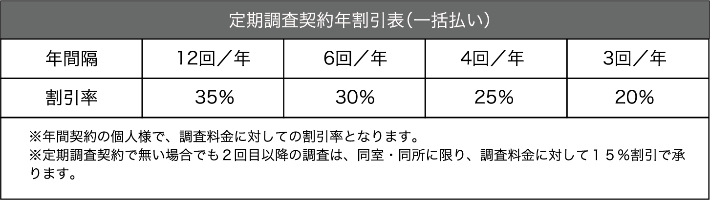 定期調査割引プラン