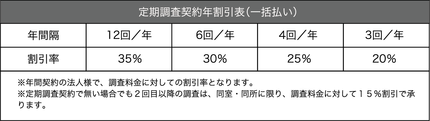 定期調査割引プラン